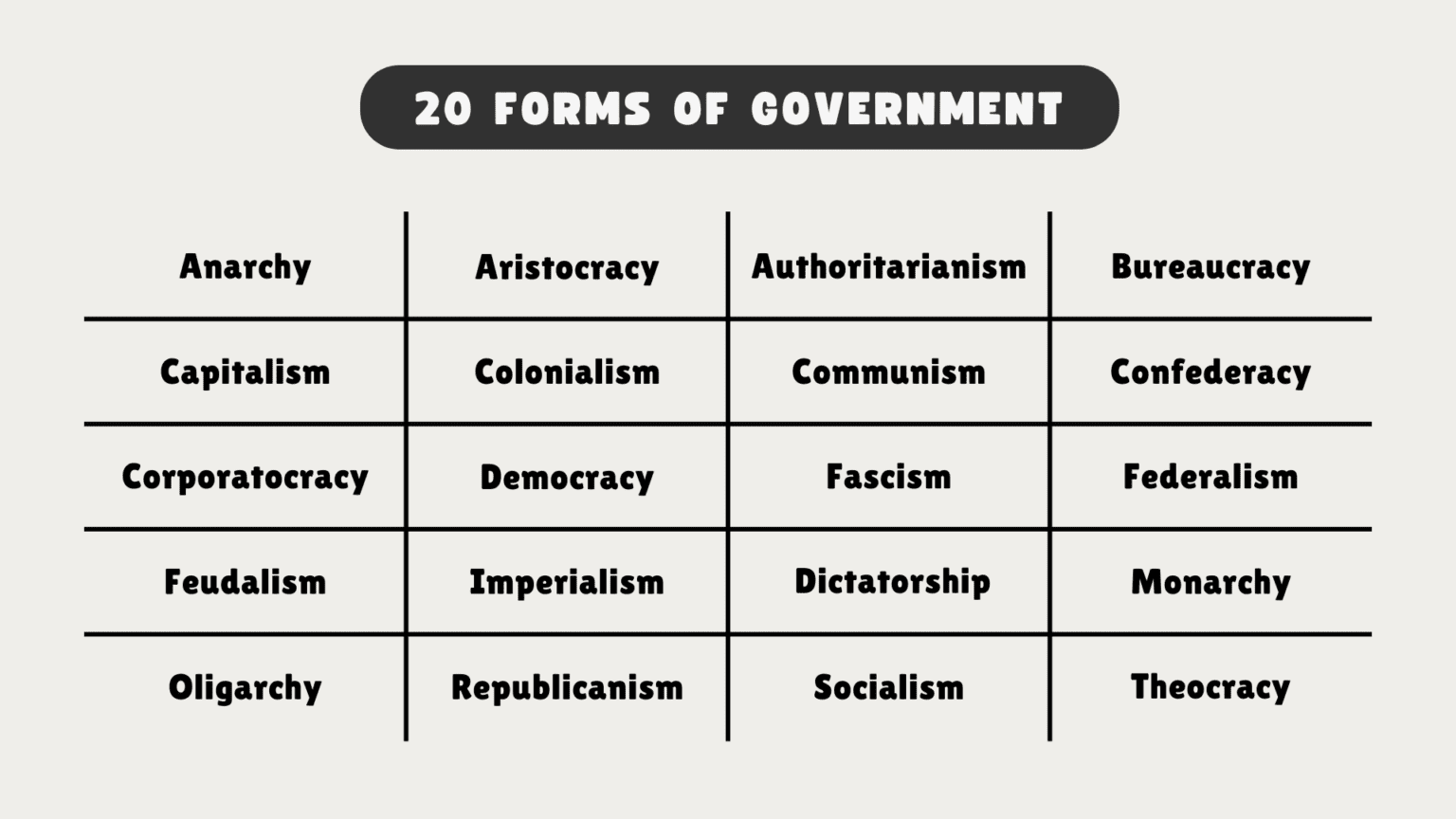 20 types of government with examples